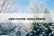 比亚迪十月汽车销量（比亚迪10月销量快报）
